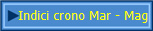 Indici crono Mar - Mag