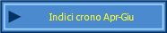 Indici crono Apr-Giu
